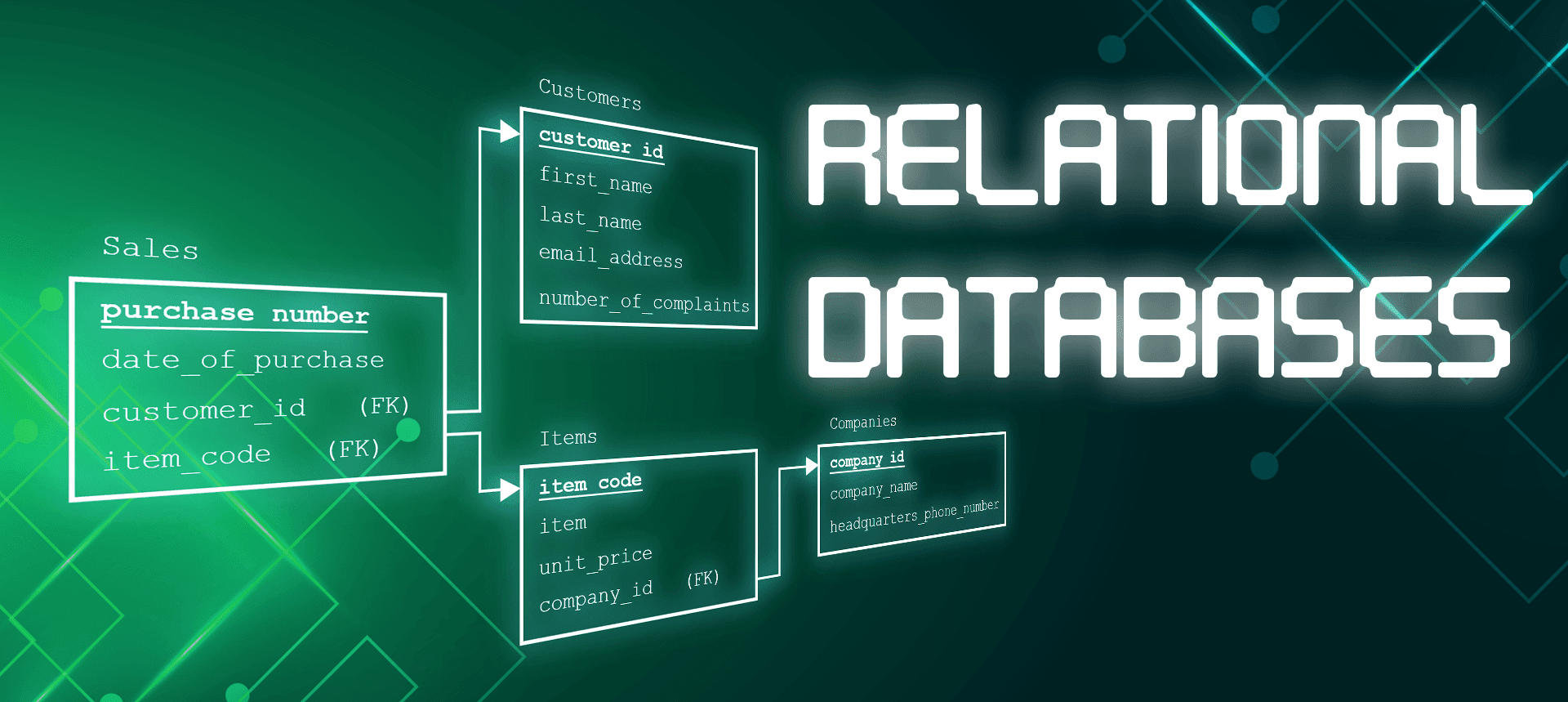 Microsoft Excel is not a Database - Integrate w/ one Instead.