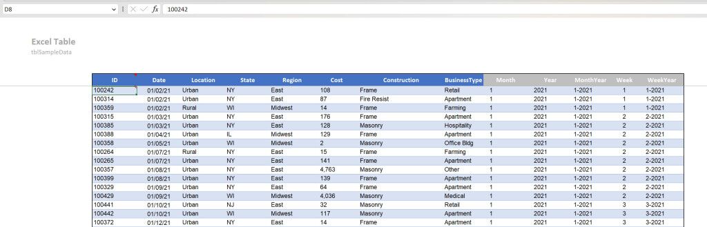 The Microsoft Excel - What Makes It Better Than the Other Software