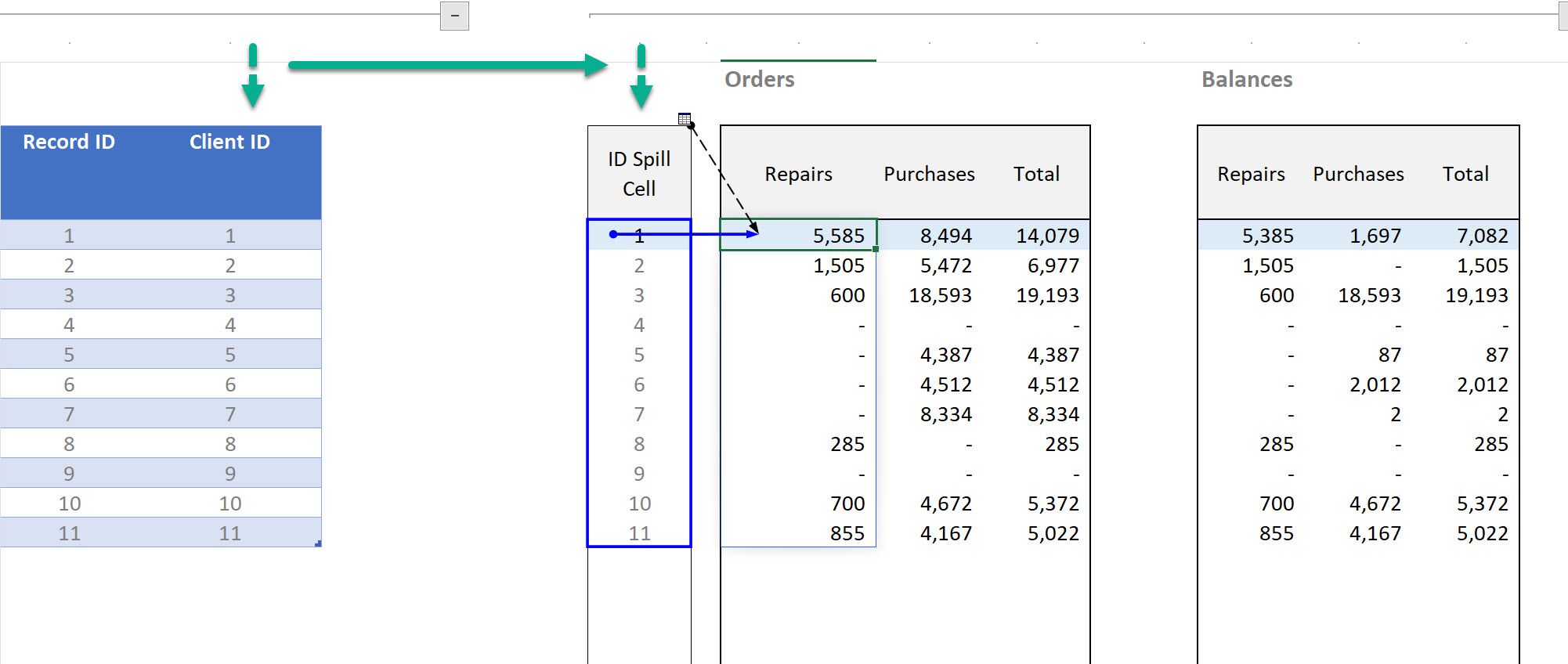 Dynamic Excel Changes in 2023 - Excel and Access, LLC